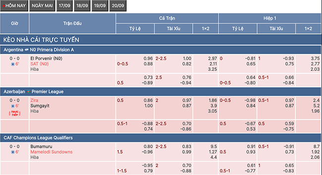 KeoNhaCai – Tỷ lệ kèo nhà cái trực tiếp, Kèo bóng đá hôm nay